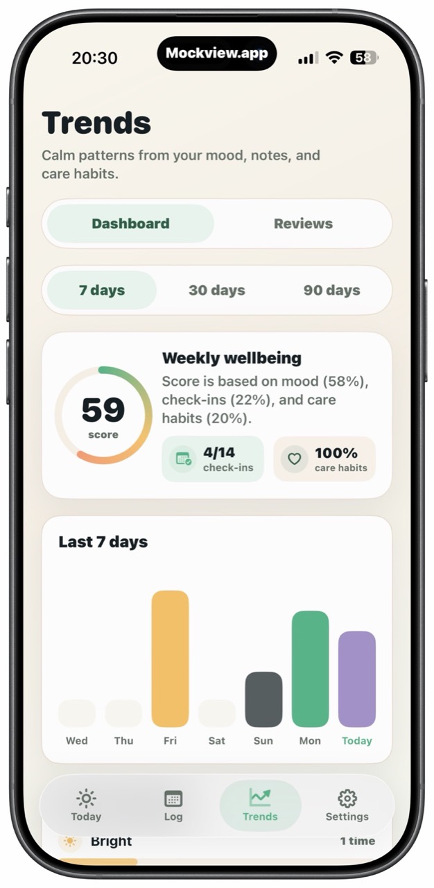 LumenLog Trends screen showing weekly wellbeing and recent mood patterns.
